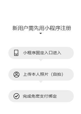 进店