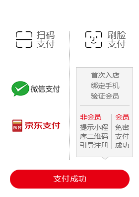 结算